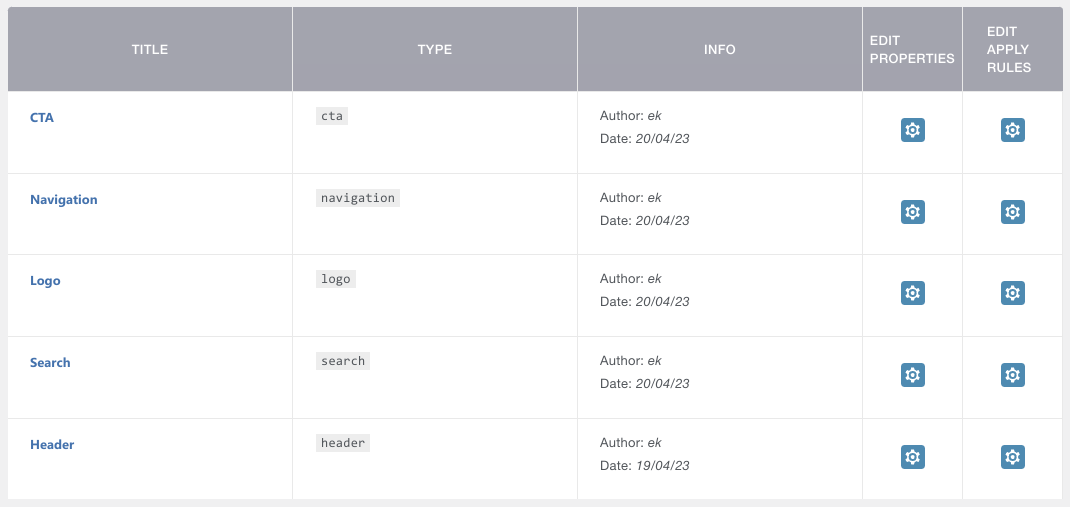 Screengrab showing a table of components that comprise a header