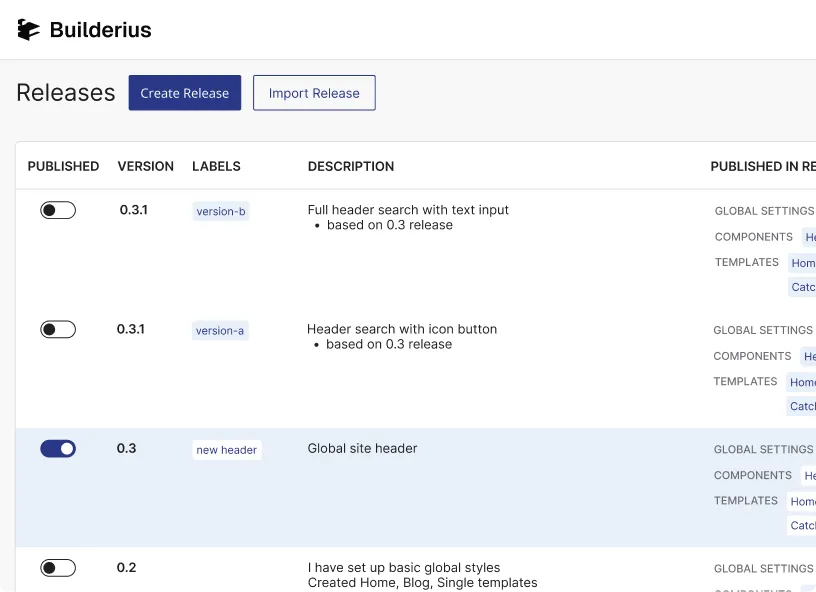 Experiment with Multiple Versions